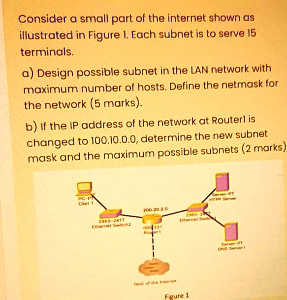 SOLVED Data communication. Need answer in 10 minutes, please