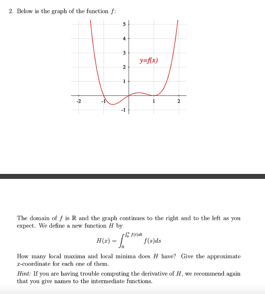 SOLVED: Below is the graph of the function f: y-f(x) The domain of f is ...