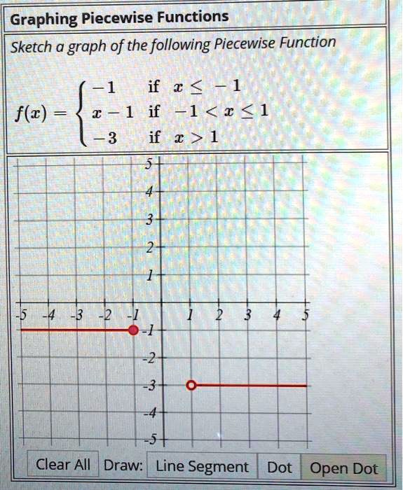 SOLVED: Graphing Piecewise Functions Sketch a graph of the following ...