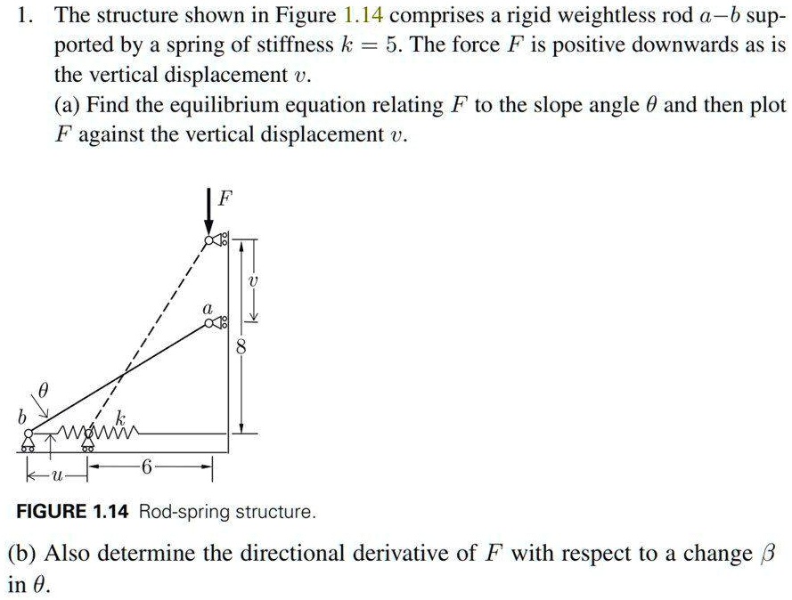 SOLVED The structure shown in Figure 1.14 comprises a rigid weightless