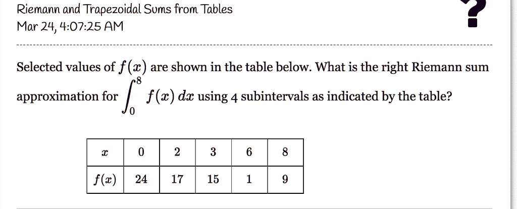Selected values of f(x) are shown in the table below. What is the right Riemann sum approximation for integral from 0 to 8 of f(x) dx using 4 subintervals as indicated by the table?

x | 0 | 2 | 3 | 6 | 8
—|—|—|—|—|—
f(x) | 24 | 17 | 15 | 1 | 9