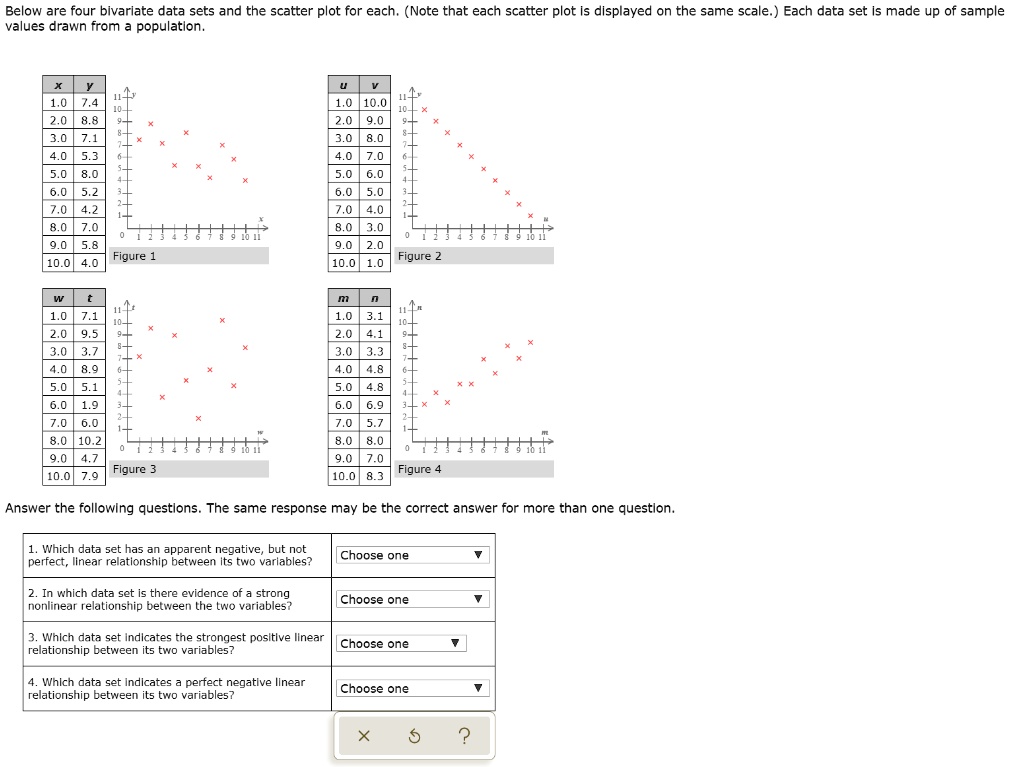 SOLVED: Below are four bivariate data sets and the scatter plot for ...