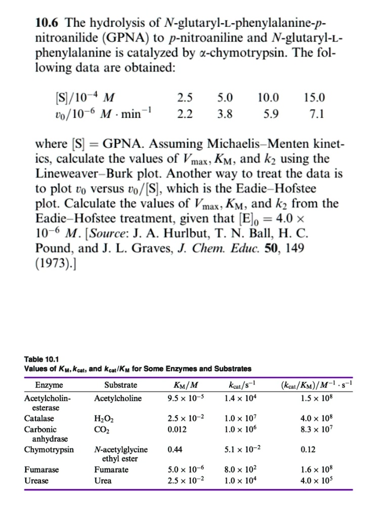 SOLVED: a. Explain the significance of KM as determined from Michaelis ...