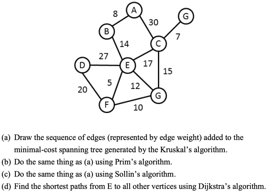 SOLVED: (a) Draw the sequence of edges (represented by edge weight ...