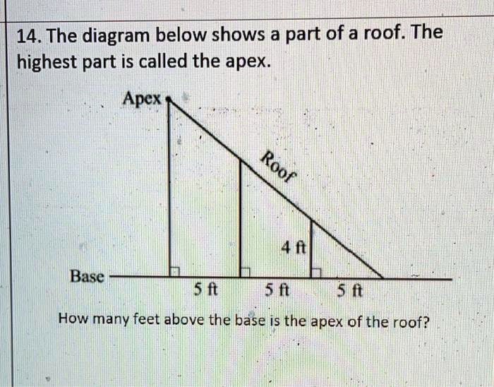 SOLVED 14. The diagram below shows a part of a roof. The highest part is called the apex. Apex