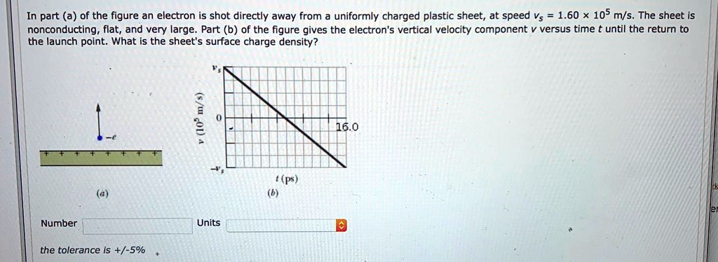 part a of the figure an electron is shot directly away from uniformly ...