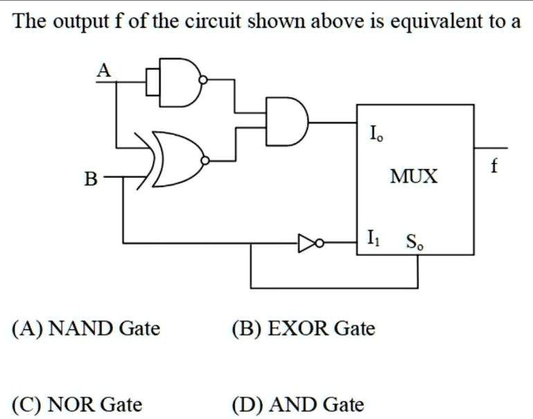 SOLVED: The output f of the circuit shown above is equivalent to a Io B ...