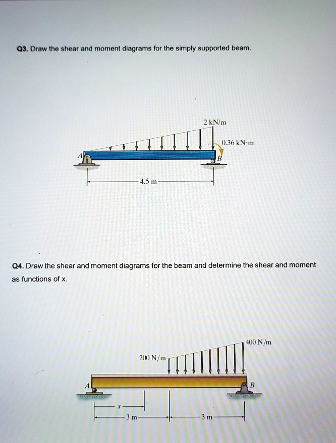 SOLVED: 1. Draw the shear and moment diagram for the simply supported ...