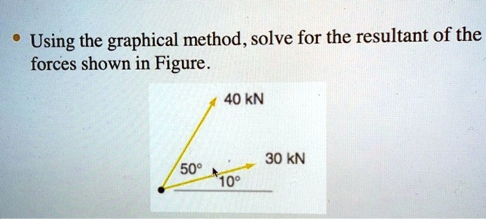 SOLVED: Using the graphical method, solve for the resultant of the ...