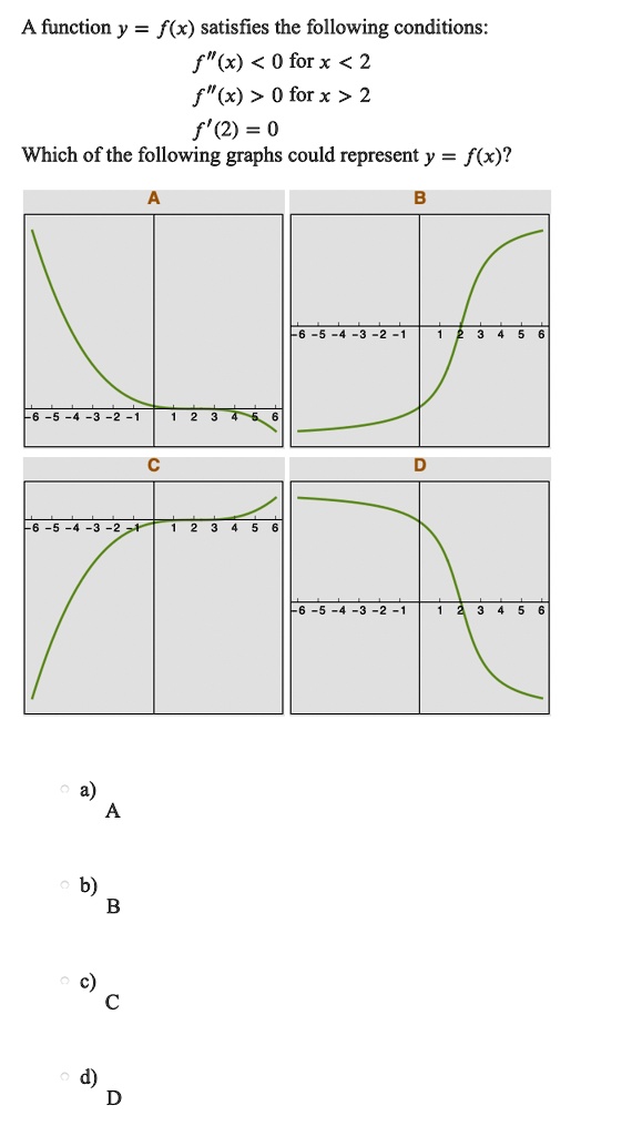 A function y = f(x) satisfies the following conditions:
f”(x) < 0 for x < 2
f”(x) > 0 for x > 2
f'(2) = 0
Which of the following graphs could represent y = f(x)?
A
B
C
D
a) A
b) B
c) C
d) D