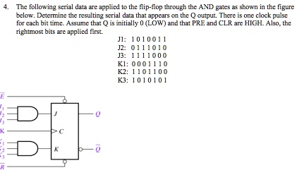 SOLVED: The following serial data is applied to the flip-flop through ...