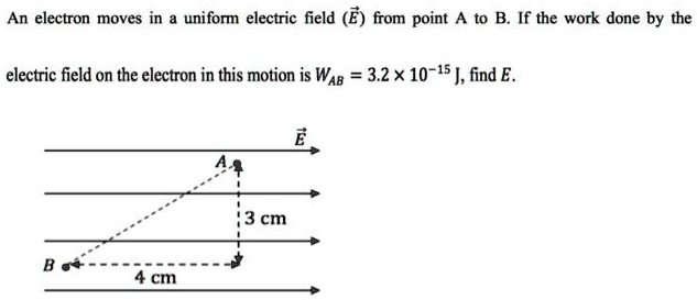 an electron moves in a uniform electric field e from point a to b if ...