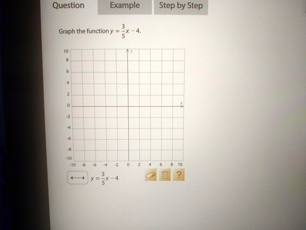 Graph the function y = (3)/(5)x - 4.