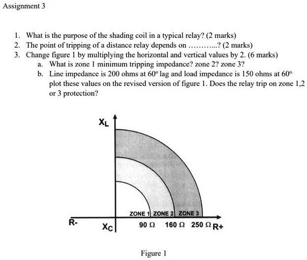 SOLVED Assignment 3 1.What is the purpose of the shading coil in a