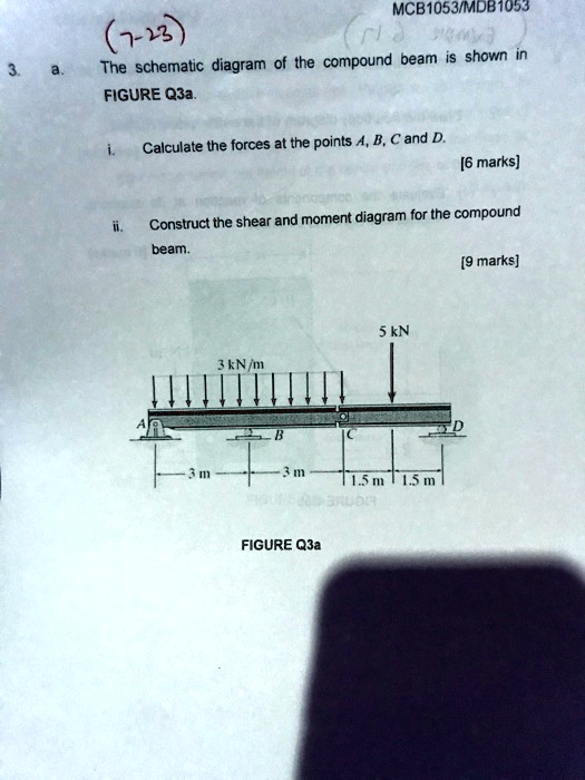 SOLVED: The schematic diagram of the compound beam is shown in FIGURE ...