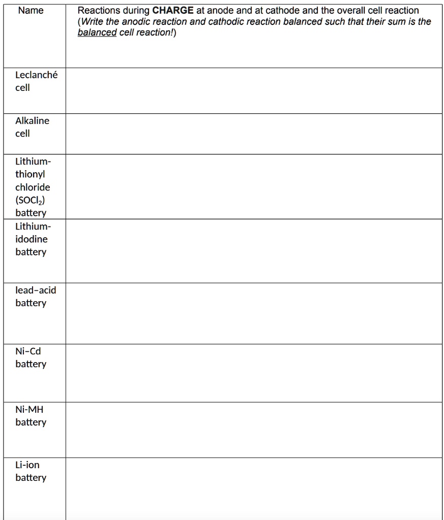 SOLVED: Texts: Fill out the following table Name Reactions during ...