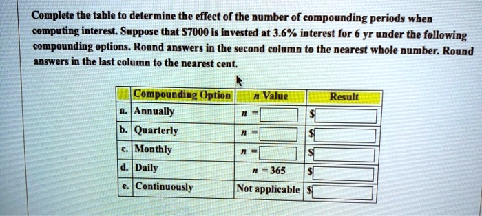 Complete the table to determine the effect of the number of compounding periods when computing interest. Suppose that 7000 is invested at 3.6% interest for 6 yr under the following compounding options. Round answers in the second column to the nearest whole number. Round answers in the last column to the nearest cent.
Compounding Option
n Value
Result
a. Annually
n =
b. Quarterly
n = 
c. Monthly
n =
d. Daily
n = 365
e. Continuously
Not applicable