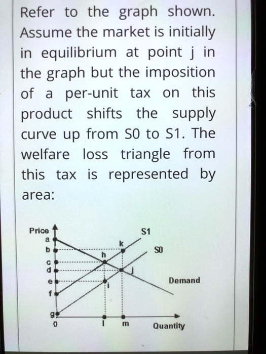SOLVED Refer to the graph shown. Assume the market is initially in