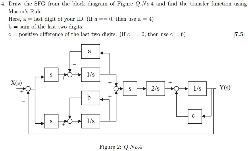 SOLVED: Please use a = 1, b = 7, c = 6. Draw the SFG from the block ...