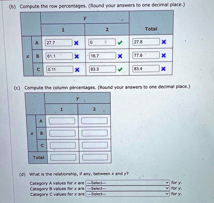 SOLVED b Compute the row percentages Round your answers to one