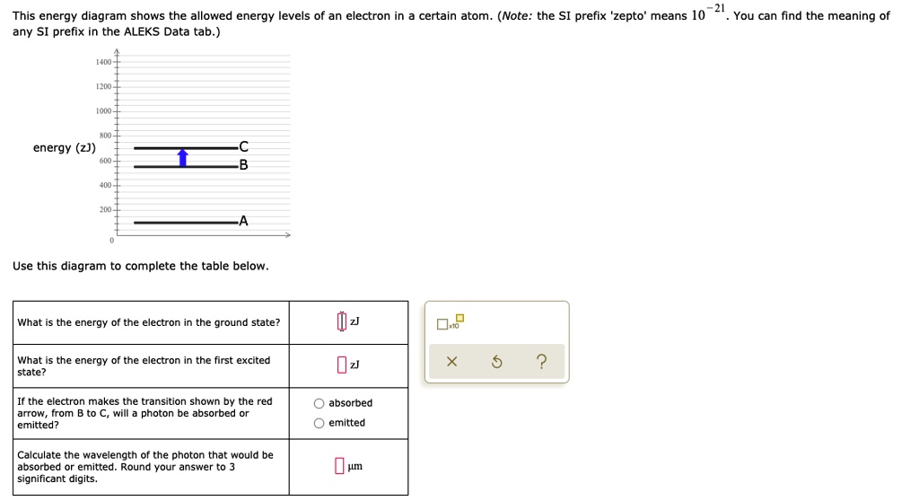 SOLVED This energy diagram shows the allowed energy levels of an
