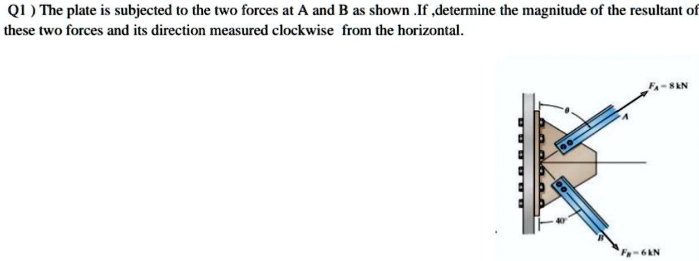Q1) The plate is subjected to the two forces at A and B as shown .If ...