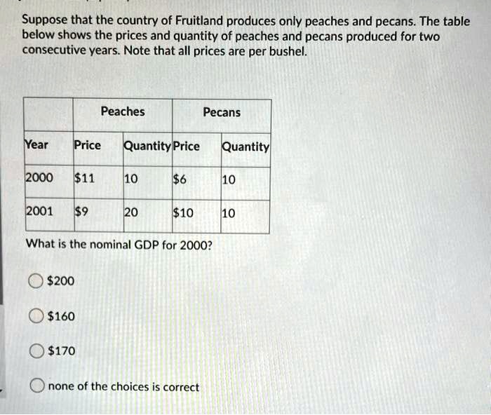 Suppose that the country of Fruitland produces only peaches and pecans