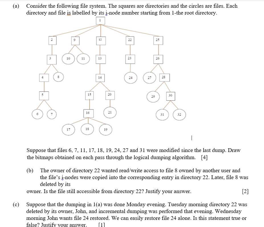 SOLVED: Consider the following file system. The squares are directories ...