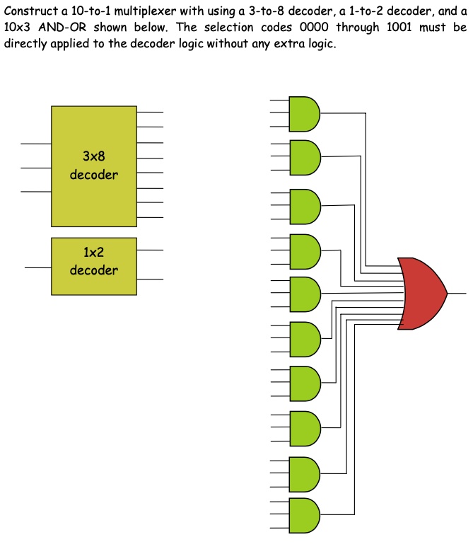 VIDEO solution: Construct a 10-to-1 multiplexer using a 3-to-8 decoder ...