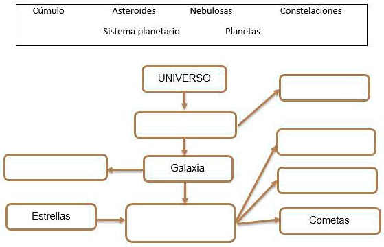 completa el siguiente esquema con las palabras del recuadro cumulo