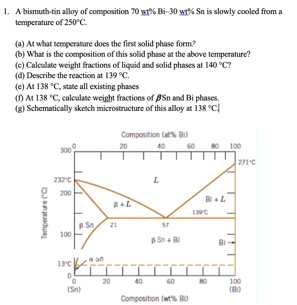 Solved: Please Answer All Parts. Very Confused On Phase Diagrams. 1. A 