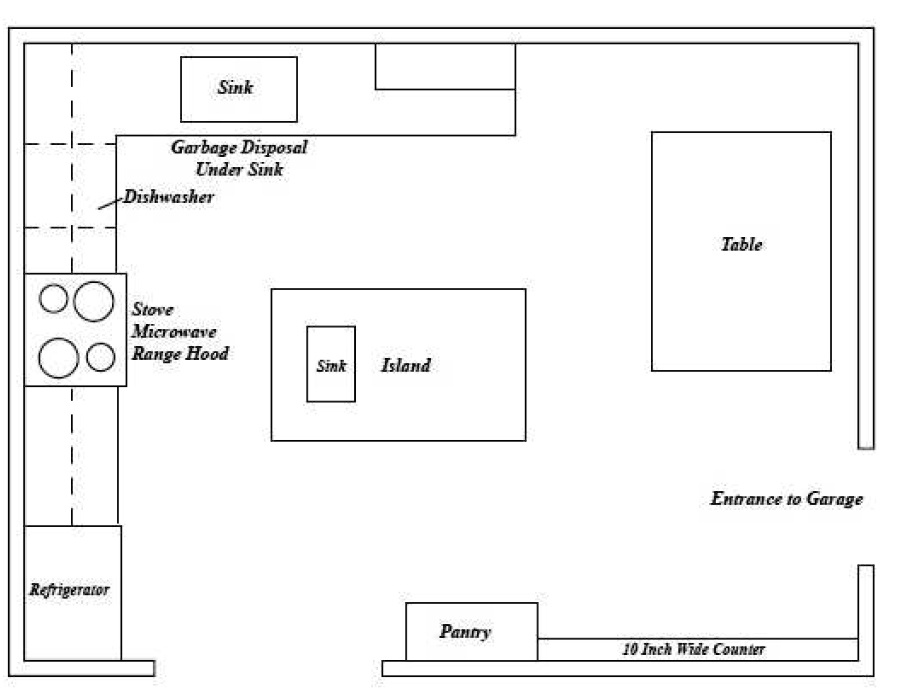 SOLVED Look at the kitchen layout shown in the figure. What is the