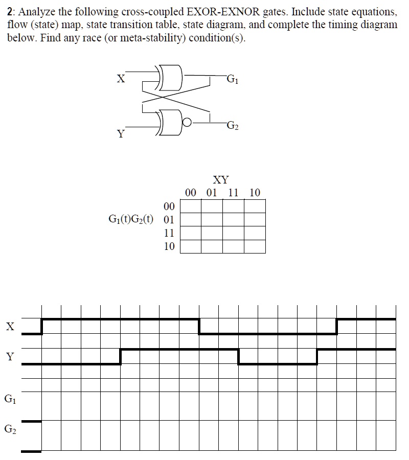 2: Analyze the following cross-coupled EXOR-EXNOR gates. Include state equations,
flow (state) map, state transition table, state diagram, and complete the timing diagram
below. Find any race (or meta-stability) condition(s).
X
Y
G1
G2
X
G1
G2
Y
XY
00 01 11 10
00
G1(t)G2(t) 01
11
10