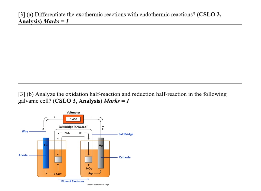 SOLVED [3] (a) Differentiate the exothermic reactions from endothermic