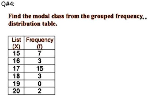 SOLVED: Q#4: Find the modal class from the grouped frequency ...