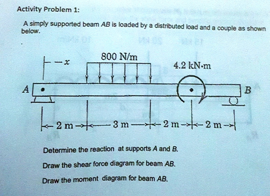 Activity Problem 1: A simply supported beam AB is loaded by a ...
