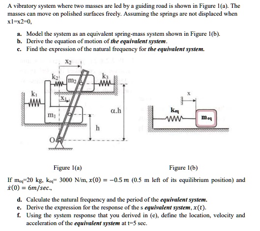 SOLVED: A vibratory system where two masses are led by a guiding rod is ...