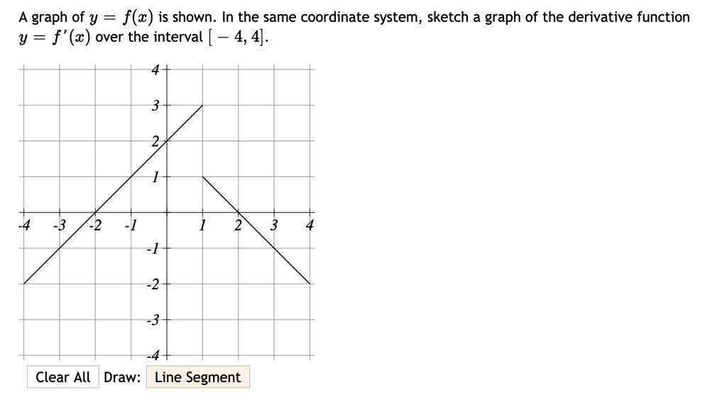 SOLVED: A graph of y = f(x) is shown. In the same coordinate system ...