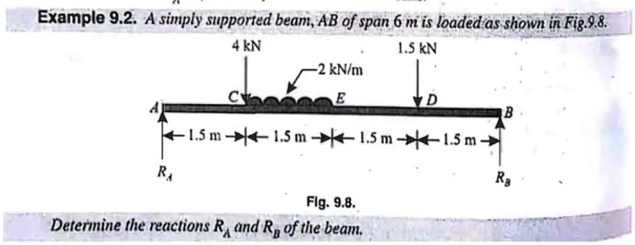 Example 9.2. A simply supported beam, AB of span 6 m is loaded as shown ...