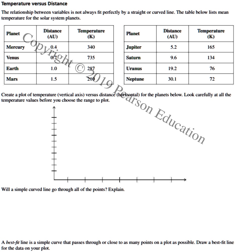 Temperature versus Distance The relationship between...