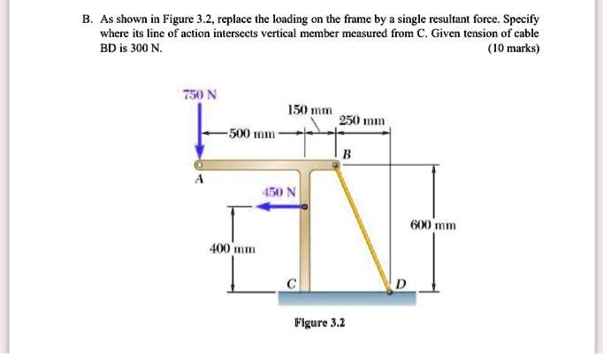 SOLVED: As shown in Figure 3.2, replace the loading on the frame by a ...