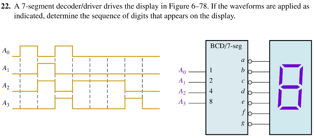 VIDEO solution: Please solve it with clear steps. 22. A 7-segment ...