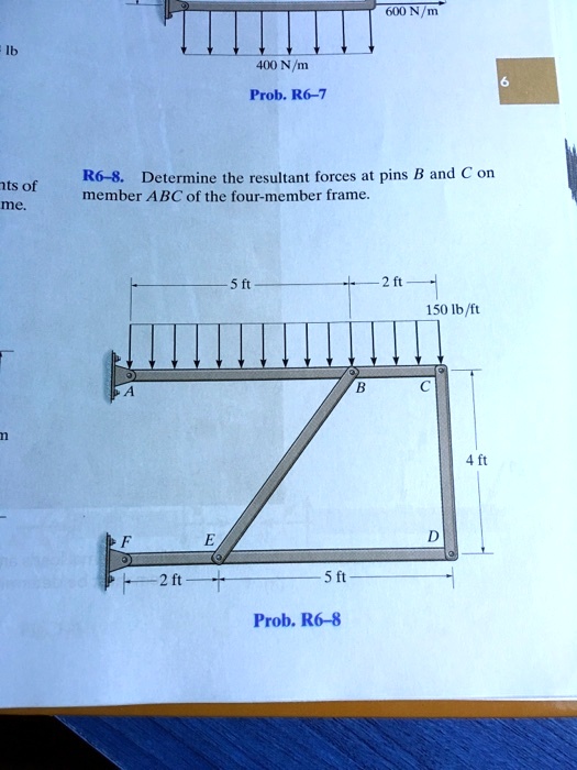 Solved HW Determine the resultant force at pins A, B, and C