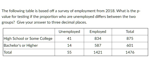 SOLVED: The Following Table Is Based Off A Survey Of Employment From ...