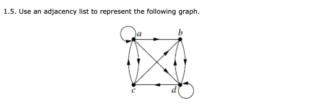 SOLVED:1.5. Use an adjacency list to represent the following graph.
