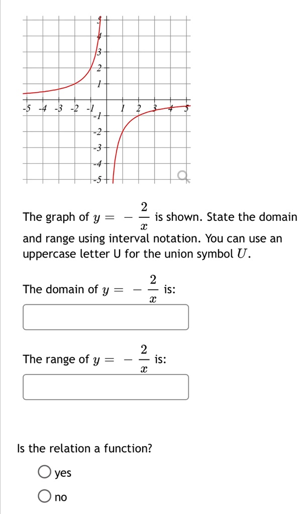 solved-the-graph-of-y-is-shown-state-the-domain-and-range-using