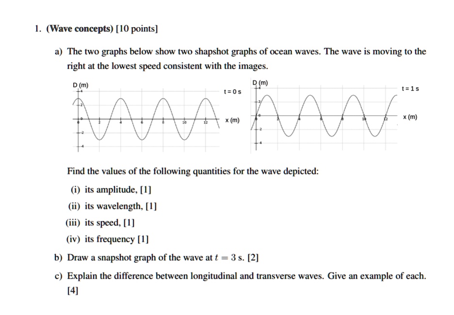 SOLVED The two graphs below show two snapshot graphs of ocean waves