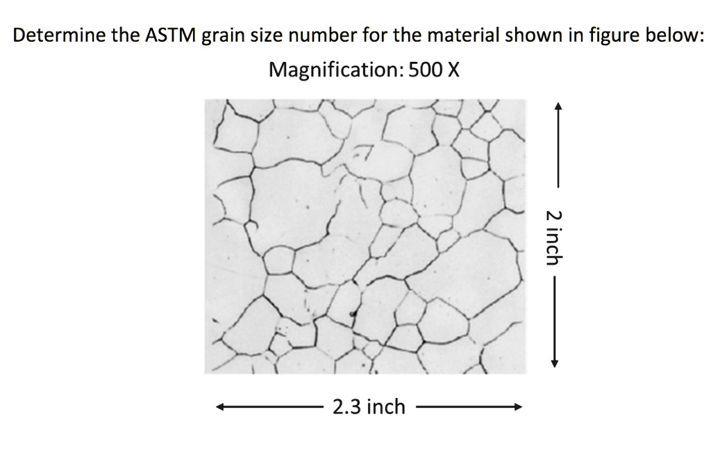 SOLVED Determine the ASTM grain size number for the material shown in figure below