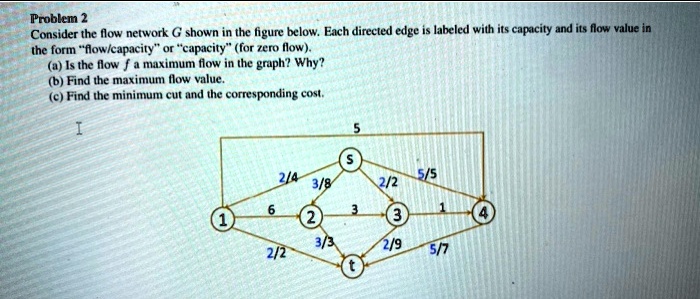 SOLVED: Probkm Consider the flow network G shown the figure below. Each ...
