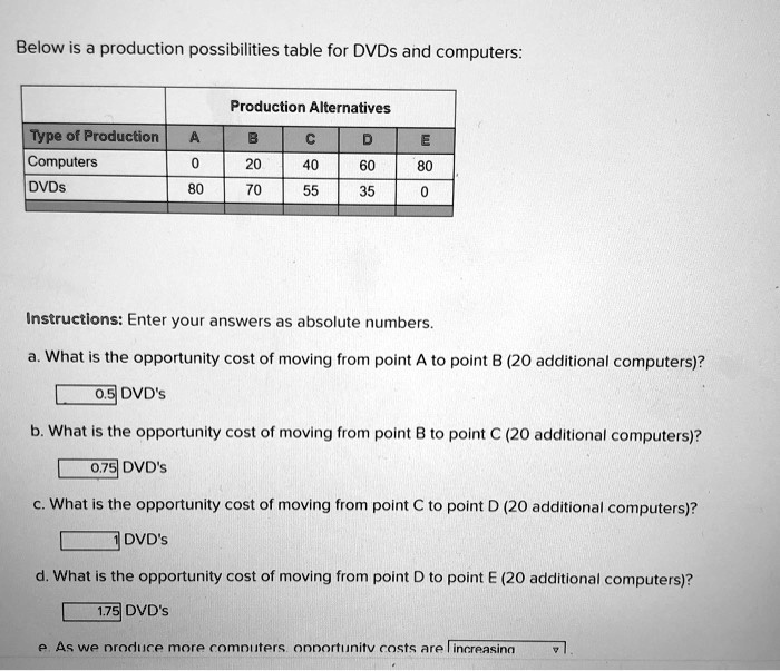 Text: Below Is A Production Possibilities Table For DVDs And Computers ...